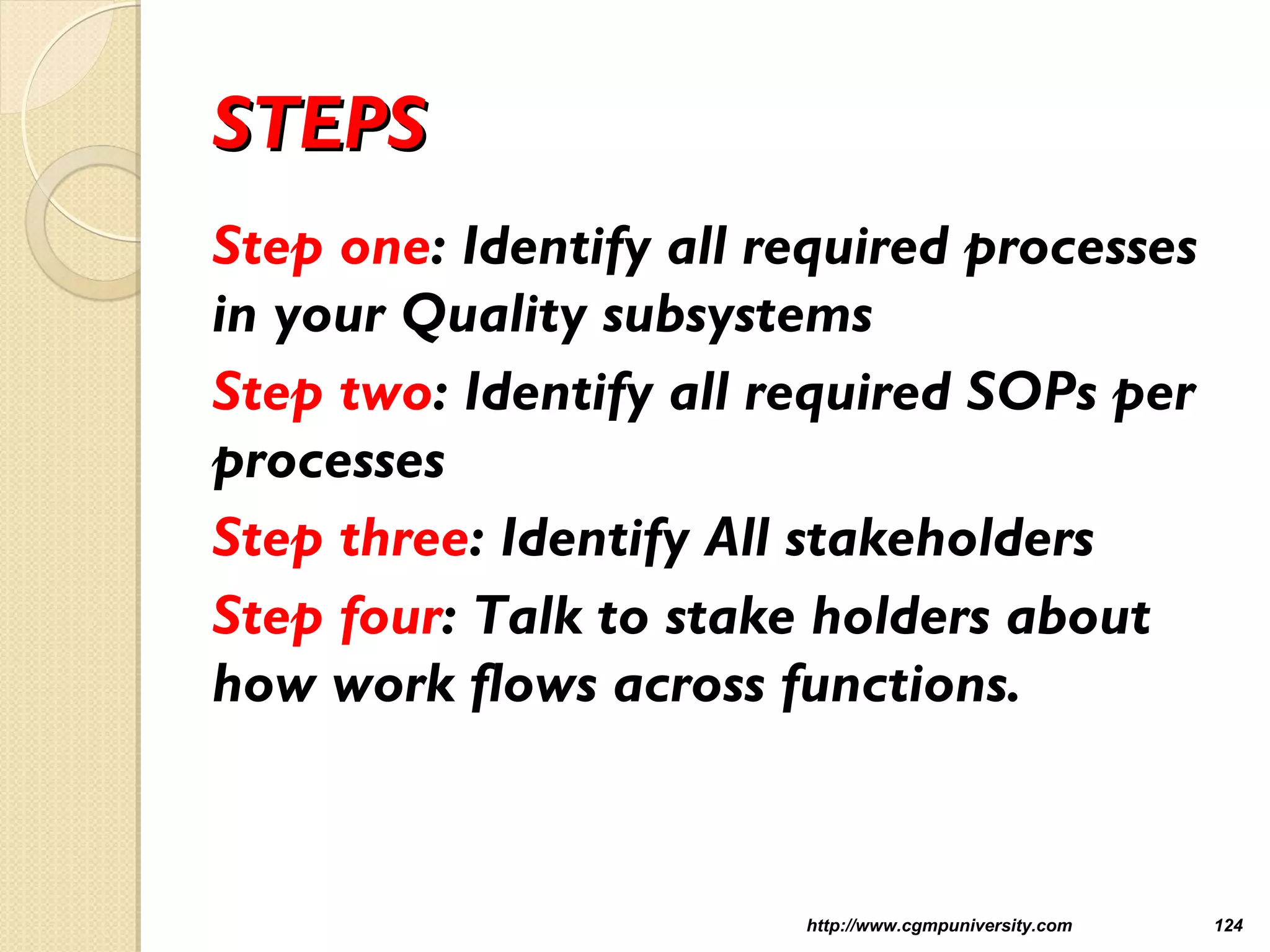 STEPSSTEPS
Step one: Identify all required processes
in your Quality subsystems
Step two: Identify all required SOPs per
processes
Step three: Identify All stakeholders
Step four: Talk to stake holders about
how work flows across functions.
http://www.cgmpuniversity.com 124
 