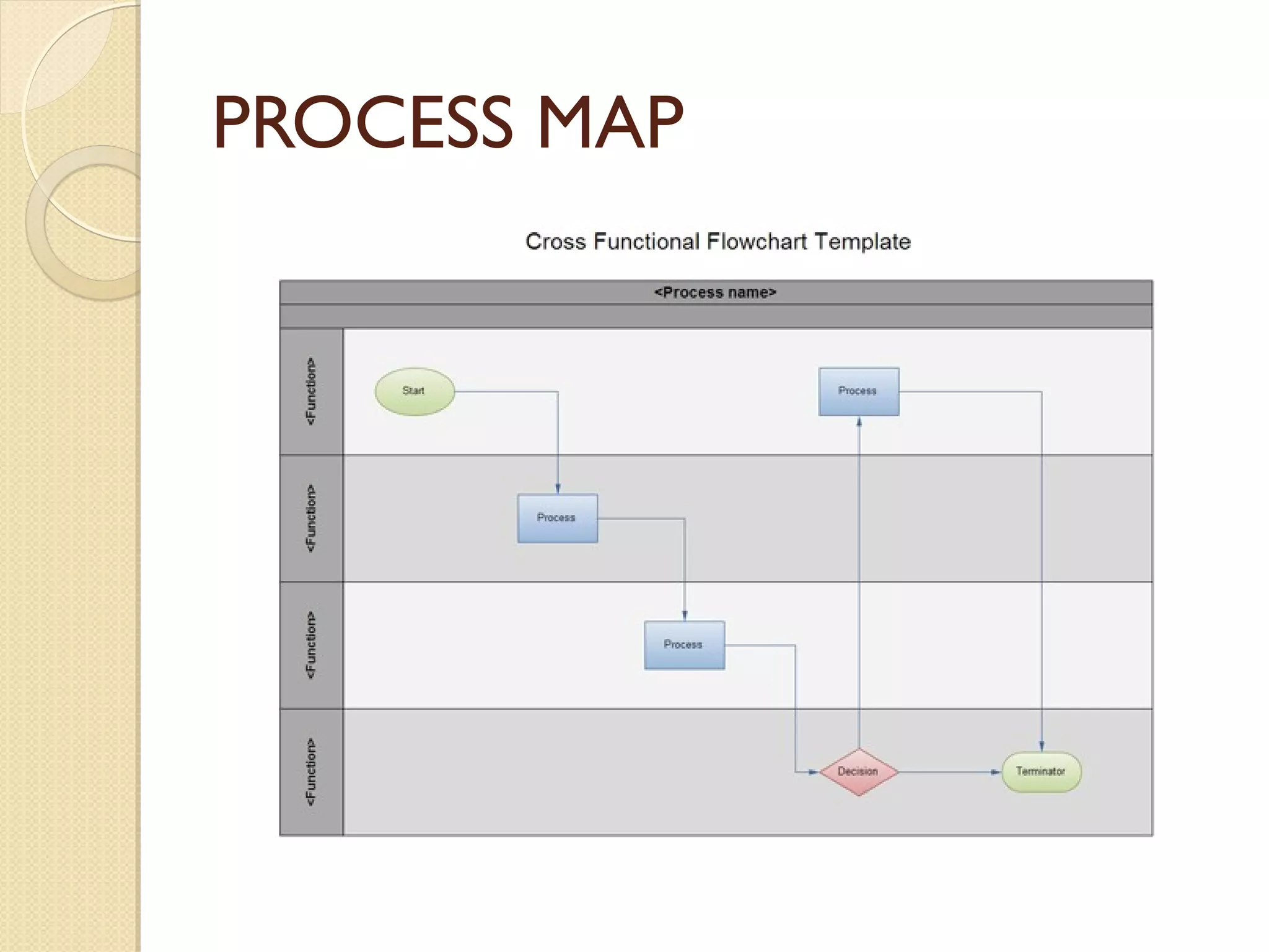 PROCESS MAP
 