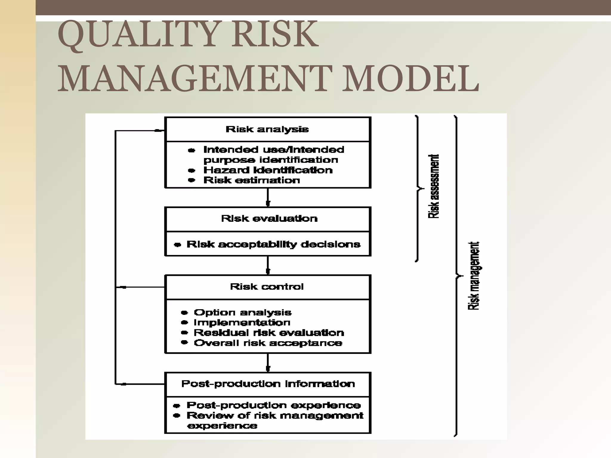 QUALITY RISK
MANAGEMENT MODEL
 