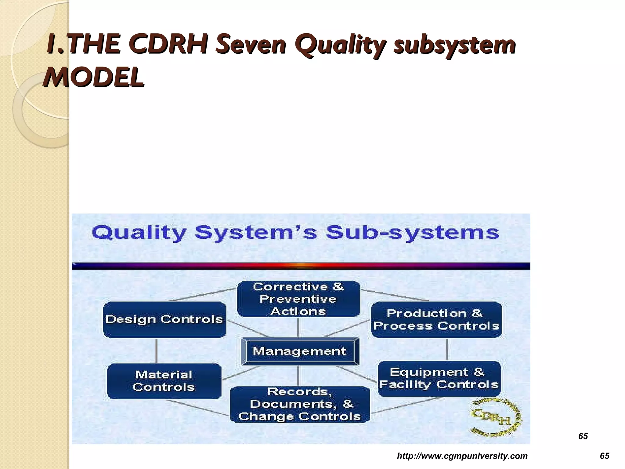 1.THE CDRH Seven Quality subsystem1.THE CDRH Seven Quality subsystem
MODELMODEL
http://www.cgmpuniversity.com 65
65
 
