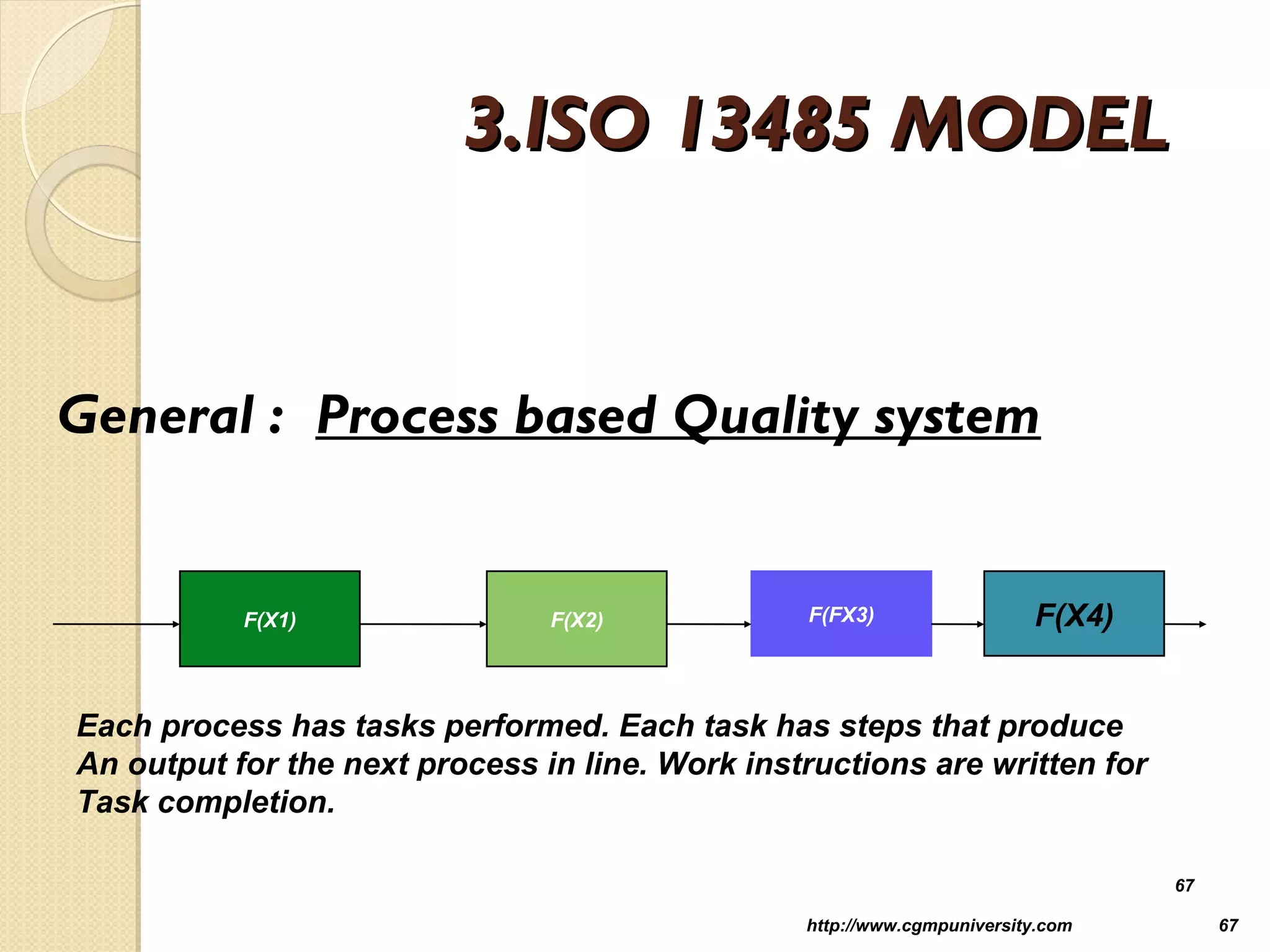 3.ISO 13485 MODEL3.ISO 13485 MODEL
General : Process based Quality system
http://www.cgmpuniversity.com 67
67
F(X1) F(X4)F(FX3)F(X2)
Each process has tasks performed. Each task has steps that produce
An output for the next process in line. Work instructions are written for
Task completion.
 