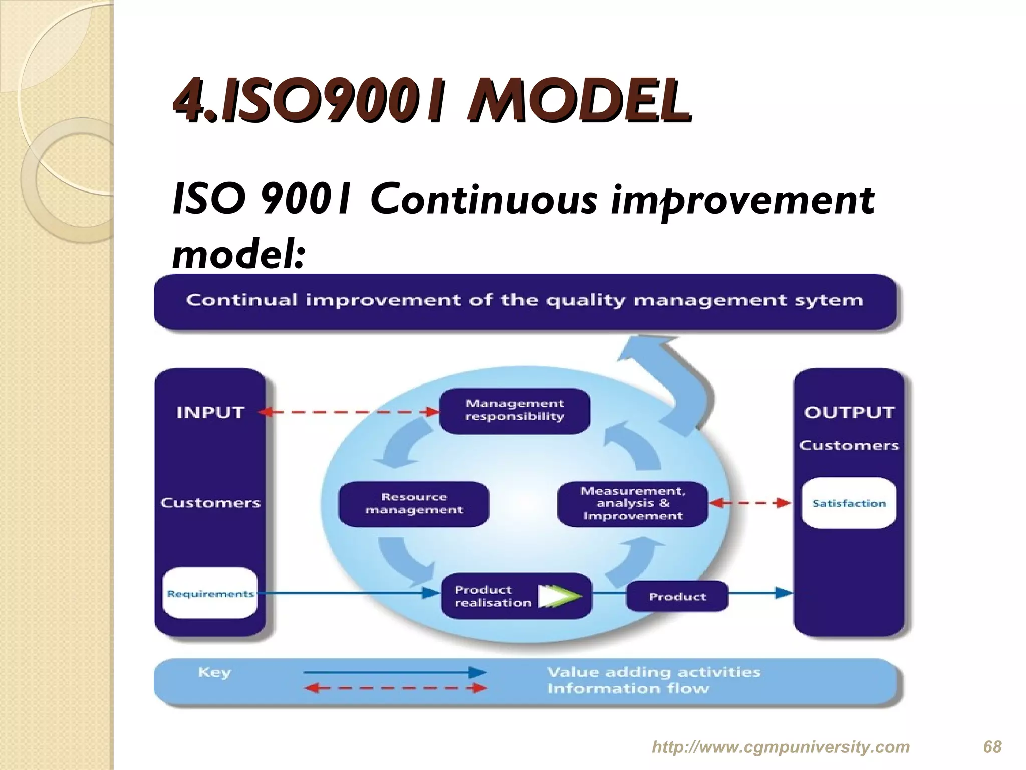 4.ISO9001 MODEL4.ISO9001 MODEL
ISO 9001 Continuous improvement
model:
http://www.cgmpuniversity.com 68
 