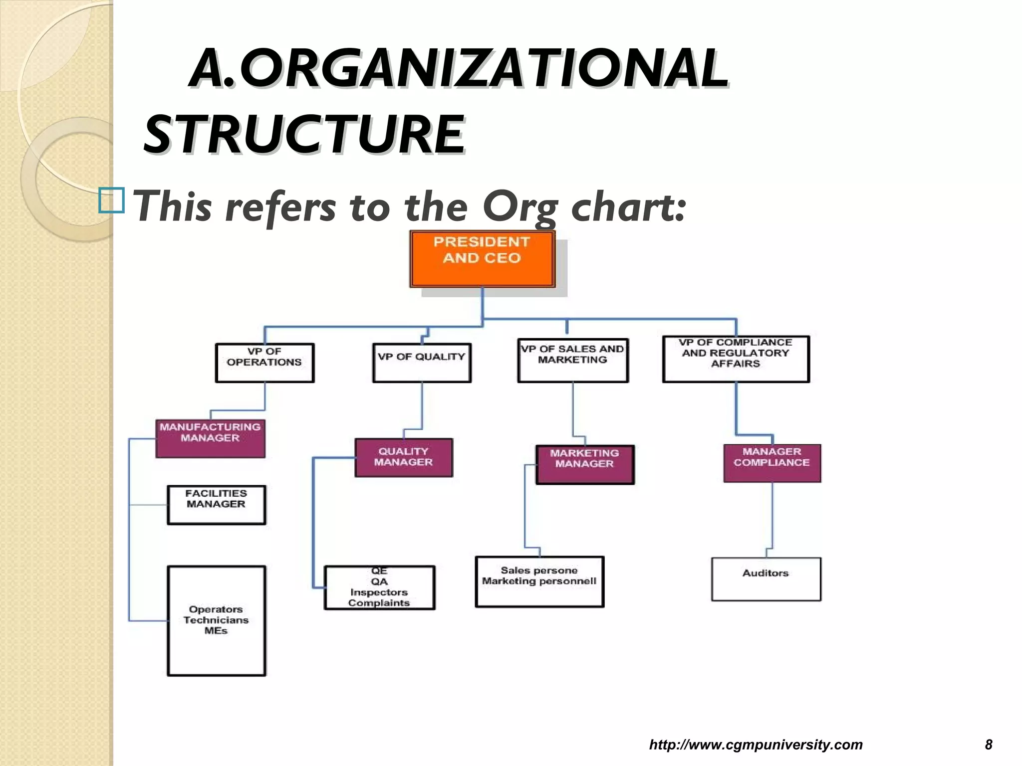 A.ORGANIZATIONALA.ORGANIZATIONAL
STRUCTURESTRUCTURE
This refers to the Org chart:
http://www.cgmpuniversity.com 8
 