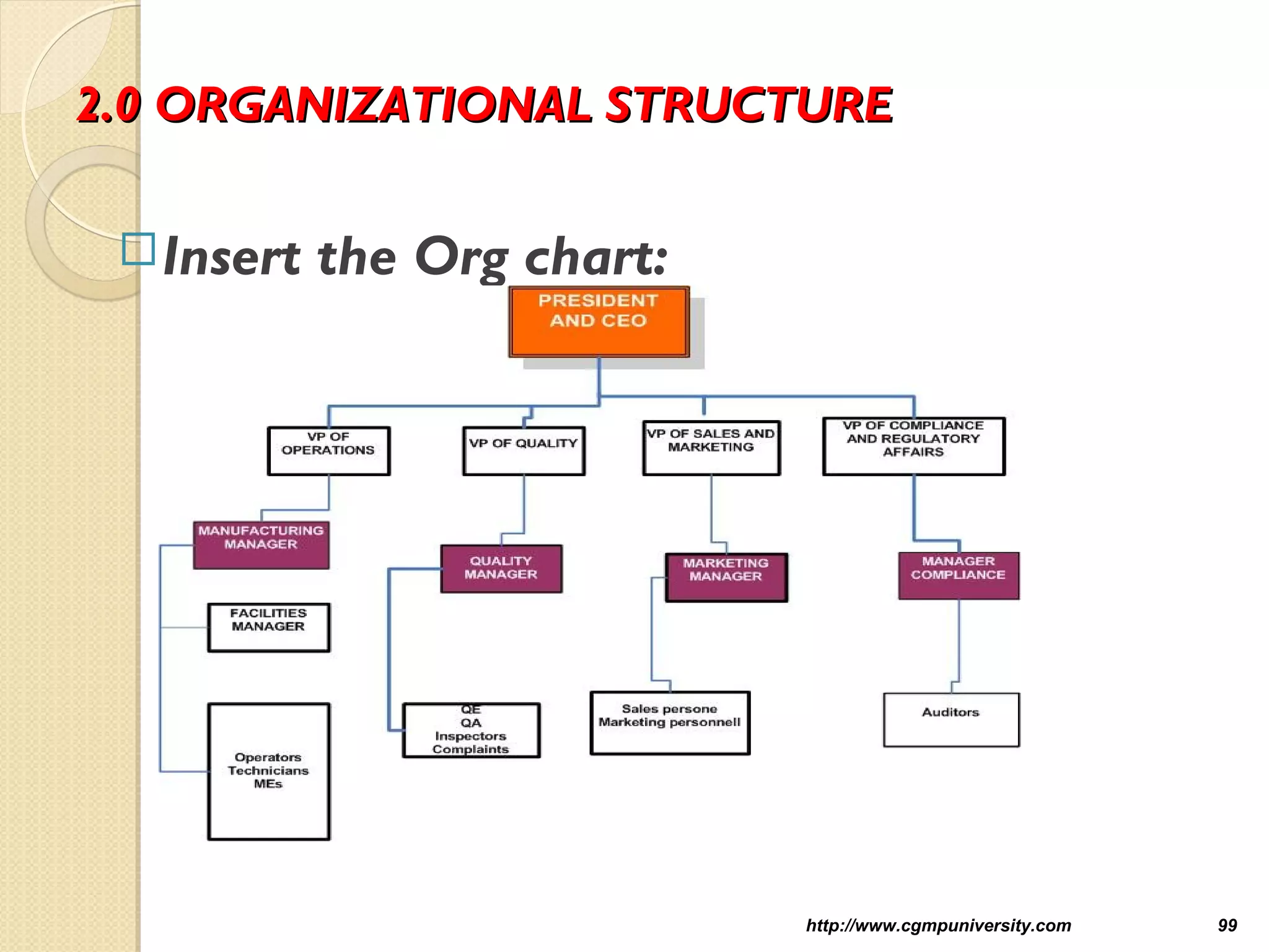 2.0 ORGANIZATIONAL STRUCTURE2.0 ORGANIZATIONAL STRUCTURE
Insert the Org chart:
http://www.cgmpuniversity.com 99
 
