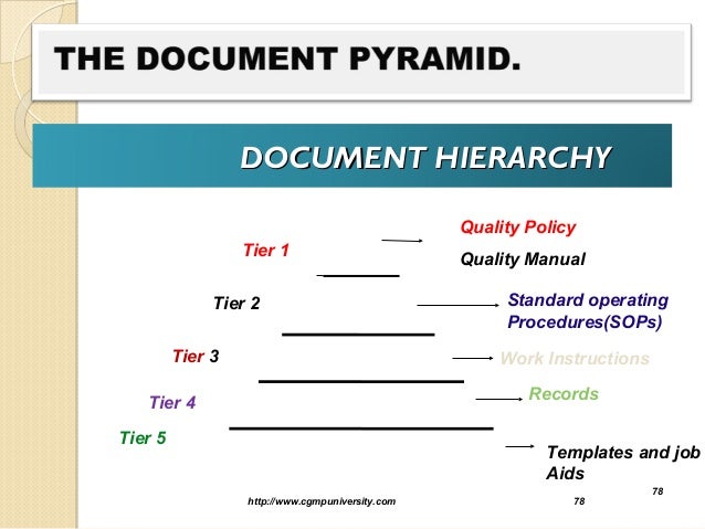 work instruction manual template