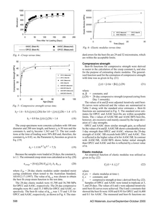 598 ACI Materials Journal/September-October 2000
k3= 1.6 – 0.5.(fc(τ)/fc(28)) for 1.0  fc(τ)/fc(28)  1.4 (17)
k3 = 0.9 for fc(τ)/fc(28)  1.4 (18)
The creep specimens were concrete cylinders with 100 mm
diameter and 200 mm length, and hence th is 50 mm and the
constants k7 and k9 become 1.363 and 7.5. The test condi-
tions at the time of loading were 50% RH and, therefore, the
constant k8 is 0.82, so, the Parameter k2 becomes as given in
Eq. (19)
k2 = 1.118t0.7/(t0.7 + 7.5) (19)
Because the samples were loaded at 28 days, the constant k3
is 1.1. The estimated creep strain was calculated as in Eq. (20)
εcreep = [0.4fc(28)/E28].k2.k3.φcc,b (20)
where E28 = 28-day elastic modulus under standard moist
curing conditions when tested to the Australian Standard,
AS1012.17 (1997). The value of φcc,b was chosen to obtain
the best fit creep strain function to the test data.
The 28-day elastic moduli were 41,700 and 36,700 MPa
for OPCC and AASC, respectively. The 28-day compressive
strengths were 46.1 and 51.3 MPa for OPCC and AASC, re-
spectively. The best-fit value of φcc,b was 1.75 and 1.55 for
OPCC and AASC, respectively, as shown in Fig. 4. The stan-
dard errors for the best-fits are 29 and 32 microstrains, which
are within the acceptable limits.
Compressive strength
Best-fit functions for compressive strength were derived
to assist in the calculation of the creep constant k3 and also
for the purpose of estimating elastic modulus. The general-
ized function used for the estimation of compressive strength
with time was as given in Eq. (21)
fc(t) = [t/(α + βt)].fc(28) (21)
where
α, β = constants; and
fc(28) = 28-day compressive strength (exposed curing from
Day 1 onwards).
The values of α and β were adjusted iteratively until best-
fit curves were achieved and the values are summarized in
Table 3 along with the standard error estimates s. Best-fit
functions are summarized in Fig. 5. The standard error esti-
mates for OPCC and AASC best-fits are within acceptable
limits. The s values of AASC/SR and AASC/BFS best-fits,
however, are excessive and mainly caused by the large devi-
ation of 1-day strengths.
OPCC and AASC show similar strength gain, as reflected
by the values of α and β. AASC/SR shows considerably lower
1-day strength than OPCC and AASC, whereas the 28-day
strength of AASC /SR exceeds both OPCC and AASC. This
is reflected in the higher value of α for AASC/SR. In contrast
with AASC/SR, AASC/BFS shows better initial strength
than OPCC and AASC and this is reflected by a lower value
of α.
Elastic modulus
An empirical function of elastic modulus was utilized as
given in Eq. (22)
Ec(t) = k.( fc)x (22)
where
Ec(t) = elastic modulus at time t;
k, x = constants; and
fc = compressive strength at time t, derived from Eq. (22).
Samples of OPCC and AASC were tested in triplicate at 3,
7, and 28 days. The values of k and x were adjusted iteratively
until best-fit curves were achieved. The k and x constants that
showed the best fit were 1030 and 0.95 for OPCC and 16,400
and 0.1 for AASC. The measured and best-fit functions are
Fig. 4—Creep versus time.
Fig. 5—Compressive strength versus time.
Fig. 6—Elastic modulus versus time.
 