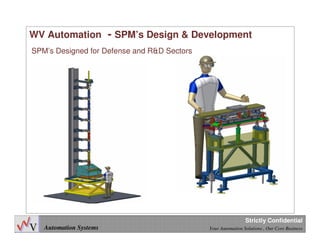 Automation Systems Your Automation Solutions , Our Core Business
Strictly Confidential
WV Automation - SPM’s Design & Development
SPM’s Designed for Defense and R&D Sectors
 
