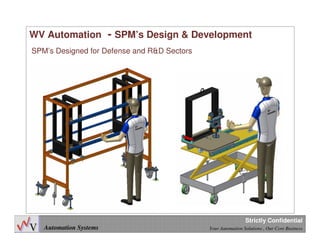 Automation Systems Your Automation Solutions , Our Core Business
Strictly Confidential
WV Automation - SPM’s Design & Development
SPM’s Designed for Defense and R&D Sectors
 