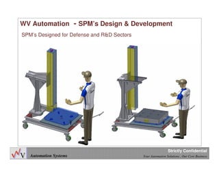 Automation Systems Your Automation Solutions , Our Core Business
Strictly Confidential
WV Automation - SPM’s Design & Development
SPM’s Designed for Defense and R&D Sectors
 