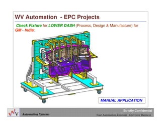 26
Automation Systems Your Automation Solutions , Our Core Business
Strictly Confidential
WV Automation - EPC Projects
Check Fixture for LOWER DASH (Process, Design & Manufacture) for
GM - India:
MANUAL APPLICATION
 