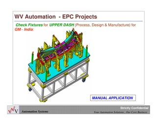 27
Automation Systems Your Automation Solutions , Our Core Business
Strictly Confidential
WV Automation - EPC Projects
Check Fixtures for UPPER DASH (Process, Design & Manufacture) for
GM - India:
MANUAL APPLICATION
 