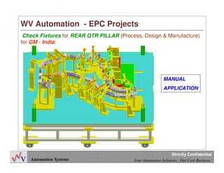28
Automation Systems Your Automation Solutions , Our Core Business
Strictly Confidential
WV Automation - EPC Projects
Check Fixtures for REAR QTR PILLAR (Process, Design & Manufacture)
for GM - India:
MANUAL
APPLICATION
 