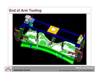 34
Automation Systems Your Automation Solutions , Our Core Business
Strictly Confidential
End of Arm Tooling
 