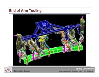 35
Automation Systems Your Automation Solutions , Our Core Business
Strictly Confidential
End of Arm Tooling
 