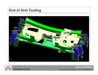 36
Automation Systems Your Automation Solutions , Our Core Business
Strictly Confidential
End of Arm Tooling
 