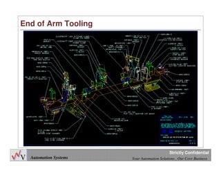 37
Automation Systems Your Automation Solutions , Our Core Business
Strictly Confidential
End of Arm Tooling
 