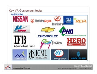 42
Automation Systems Your Automation Solutions , Our Core Business
Strictly Confidential
Automotive
Key VA Customers: India
 