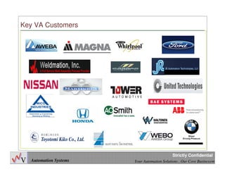 44
Automation Systems Your Automation Solutions , Our Core Business
Strictly Confidential
44
Key VA Customers
 