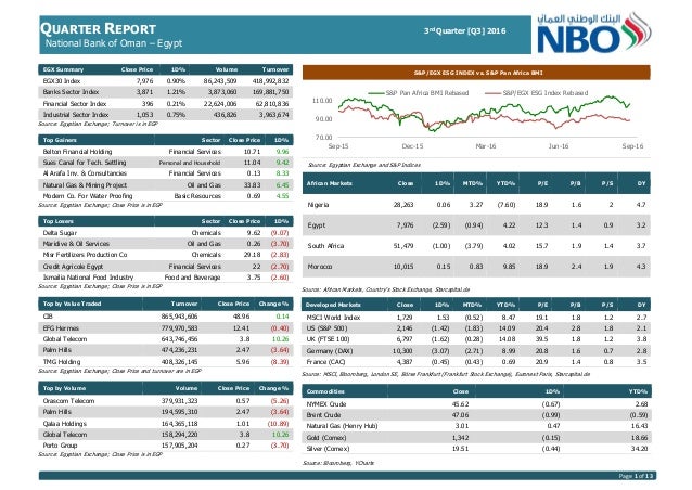 q3 egypt quarter report jul sep 2016 quarter report template