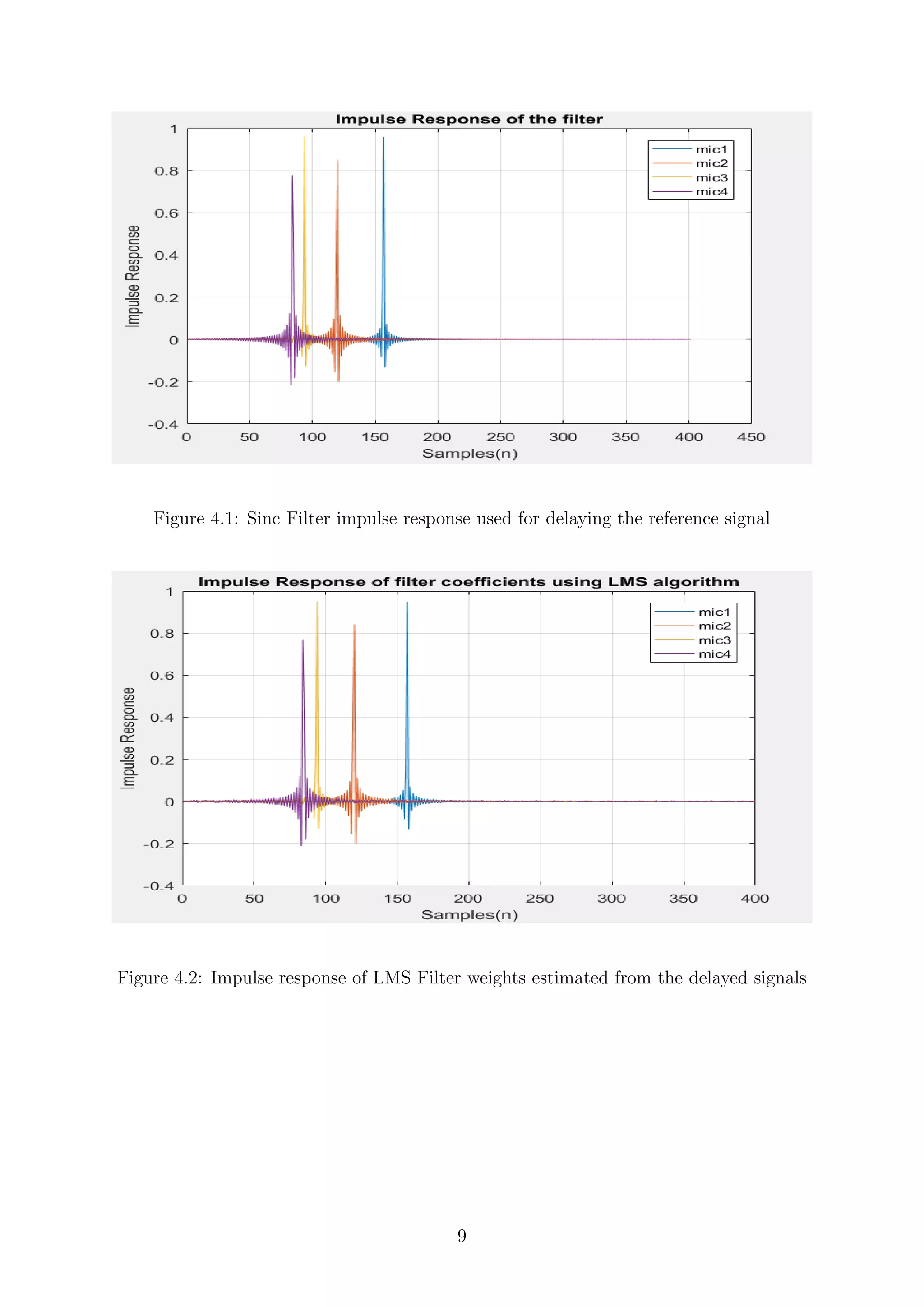 Figure 4.1: Sinc Filter impulse response used for delaying the reference signal
Figure 4.2: Impulse response of LMS Filter weights estimated from the delayed signals
9
 