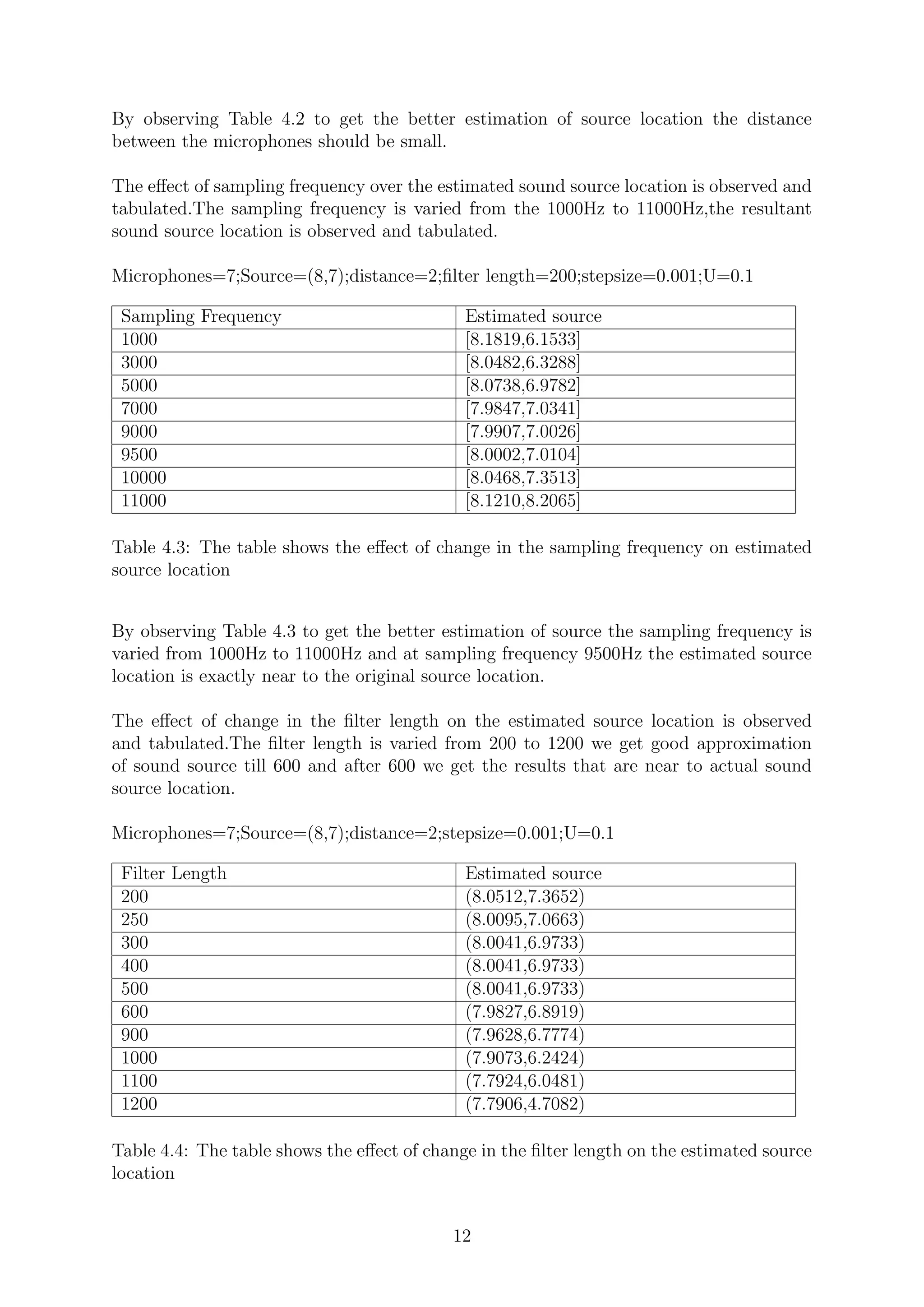 By observing Table 4.2 to get the better estimation of source location the distance
between the microphones should be small.
The eﬀect of sampling frequency over the estimated sound source location is observed and
tabulated.The sampling frequency is varied from the 1000Hz to 11000Hz,the resultant
sound source location is observed and tabulated.
Microphones=7;Source=(8,7);distance=2;ﬁlter length=200;stepsize=0.001;U=0.1
Sampling Frequency Estimated source
1000 [8.1819,6.1533]
3000 [8.0482,6.3288]
5000 [8.0738,6.9782]
7000 [7.9847,7.0341]
9000 [7.9907,7.0026]
9500 [8.0002,7.0104]
10000 [8.0468,7.3513]
11000 [8.1210,8.2065]
Table 4.3: The table shows the eﬀect of change in the sampling frequency on estimated
source location
By observing Table 4.3 to get the better estimation of source the sampling frequency is
varied from 1000Hz to 11000Hz and at sampling frequency 9500Hz the estimated source
location is exactly near to the original source location.
The eﬀect of change in the ﬁlter length on the estimated source location is observed
and tabulated.The ﬁlter length is varied from 200 to 1200 we get good approximation
of sound source till 600 and after 600 we get the results that are near to actual sound
source location.
Microphones=7;Source=(8,7);distance=2;stepsize=0.001;U=0.1
Filter Length Estimated source
200 (8.0512,7.3652)
250 (8.0095,7.0663)
300 (8.0041,6.9733)
400 (8.0041,6.9733)
500 (8.0041,6.9733)
600 (7.9827,6.8919)
900 (7.9628,6.7774)
1000 (7.9073,6.2424)
1100 (7.7924,6.0481)
1200 (7.7906,4.7082)
Table 4.4: The table shows the eﬀect of change in the ﬁlter length on the estimated source
location
12
 