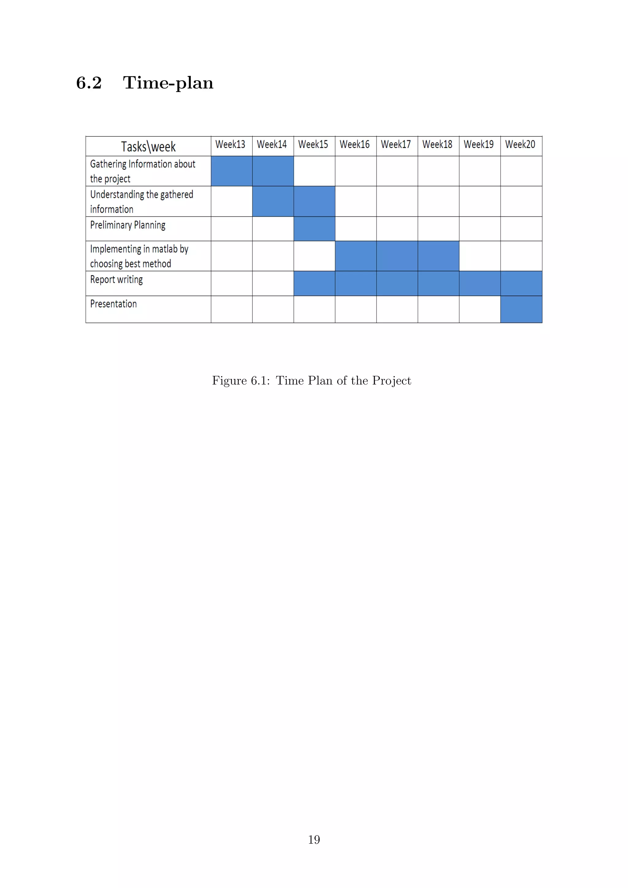 6.2 Time-plan
Figure 6.1: Time Plan of the Project
19
 