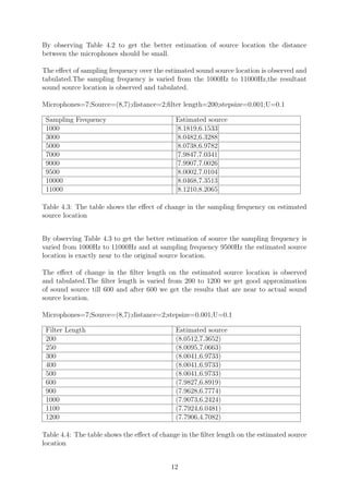 By observing Table 4.2 to get the better estimation of source location the distance
between the microphones should be small.
The eﬀect of sampling frequency over the estimated sound source location is observed and
tabulated.The sampling frequency is varied from the 1000Hz to 11000Hz,the resultant
sound source location is observed and tabulated.
Microphones=7;Source=(8,7);distance=2;ﬁlter length=200;stepsize=0.001;U=0.1
Sampling Frequency Estimated source
1000 [8.1819,6.1533]
3000 [8.0482,6.3288]
5000 [8.0738,6.9782]
7000 [7.9847,7.0341]
9000 [7.9907,7.0026]
9500 [8.0002,7.0104]
10000 [8.0468,7.3513]
11000 [8.1210,8.2065]
Table 4.3: The table shows the eﬀect of change in the sampling frequency on estimated
source location
By observing Table 4.3 to get the better estimation of source the sampling frequency is
varied from 1000Hz to 11000Hz and at sampling frequency 9500Hz the estimated source
location is exactly near to the original source location.
The eﬀect of change in the ﬁlter length on the estimated source location is observed
and tabulated.The ﬁlter length is varied from 200 to 1200 we get good approximation
of sound source till 600 and after 600 we get the results that are near to actual sound
source location.
Microphones=7;Source=(8,7);distance=2;stepsize=0.001;U=0.1
Filter Length Estimated source
200 (8.0512,7.3652)
250 (8.0095,7.0663)
300 (8.0041,6.9733)
400 (8.0041,6.9733)
500 (8.0041,6.9733)
600 (7.9827,6.8919)
900 (7.9628,6.7774)
1000 (7.9073,6.2424)
1100 (7.7924,6.0481)
1200 (7.7906,4.7082)
Table 4.4: The table shows the eﬀect of change in the ﬁlter length on the estimated source
location
12
 