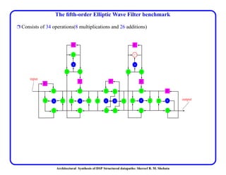 Architectural Synthesis of DSP Structured datapaths: Shereef B. M. Shehata
The ﬁfth-order Elliptic Wave Filter benchmark
Ë Consists of 34 operations(8 multiplications and 26 additions)
++++
+
Z
Z
+*
+
+
+
+
+ *
+
+ +
Z
+
*
+
*
+
Z
+
+ +
*
*
+
+
+
Z
+ +
*
Z
Z
*
+
input
output
 