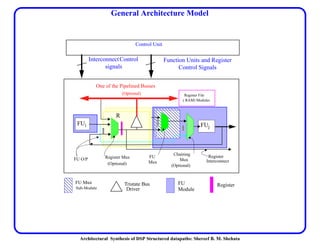 Architectural Synthesis of DSP Structured datapaths: Shereef B. M. Shehata
General Architecture Model
FUi FUj
R
Chaining Register
Interconnect
Register Mux FU
Mux
FU O/P
Tristate Bus
One of the Pipelined Busses
Driver
Register File
( RAM) Modules
FU
Module
Register
Mux
FU Mux
Sub-Module
(Optional)
(Optional)(Optional)
Control Unit
InterconnectControl
signals
Function Units and Register
Control Signals
 