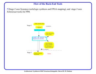 Architectural Synthesis of DSP Structured datapaths: Shereef B. M. Shehata
Flow of the Back-End Tools
Ë Stage-2 uses Synopsys tools(logic synthesis and FPGA mapping), and stage-3 uses
Xilinx(xact tools) for PPR
VHDL SOURCE FILES
- Xilinx Hard-macros
Simulate
Read HDL and insert pads
- Area Constraints
- Delay Constraints
- FU-Pipelining (i.e.
Register-balancing)
- Xilinx Library
To simulation
Partition, Placement
and Routing
Xilinx
SYNOPSYS
compile and optimize the
datapath and controller
Stage-3
Stage-2
 