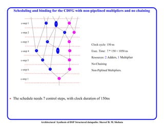 Architectural Synthesis of DSP Structured datapaths: Shereef B. M. Shehata
Scheduling and binding for the CDFG with non-pipelined multipliers and no chaining
• The schedule needs 7 control steps, with clock duration of 150ns
+
+ +
+*
*
+
++
+
+
+
+
+
+
Clock cycle: 150 ns
Exec. Time: 7 * 150 = 1050 ns
Resources: 2 Adders, 1 Multiplier
No-Chaining
Non-Piplined Multipliers.
c-step 1
c-step 2
c-step 3
c-step 4
c-step 5
c-step 6
c-step 1
 