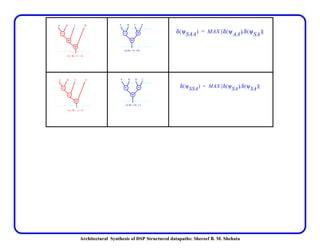 Architectural Synthesis of DSP Structured datapaths: Shereef B. M. Shehata
A B C D
(A - B) + C + D
A B DC
(A-B) + (C +D)
δ ψSAA( ) MAX δ ψAA( ) δ ψSA( ){ , }=
A B C D
(A - B) - C + D
A B CD
(A-B) + (D - C)
δ ψSSA( ) MAX δ ψSA( ) δ ψSA( ){ , }=
 