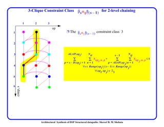 Architectural Synthesis of DSP Structured datapaths: Shereef B. M. Shehata
3-Clique Constraint Class for 2-level chainingβsα1β s 1–( )
op
cstep,s
1 2 3
1
2
3
4
5
6
Ë The constraint class 3βsα1β s 1–( )
Xopi n p, ,
n 1=
Nti
∑
p s D opi( )– 1+=
ALAP opi( )
∑ Xop j n p, ,
n 1=
Ntj
∑
p ASAP op j( )=
s 1–
∑+ 1≤
s∀ Range opi( ) s 1–( ) Range op j( )∈( )∈
opi op j,( )∀ ℑ1∈
 