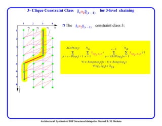 Architectural Synthesis of DSP Structured datapaths: Shereef B. M. Shehata
3- Clique Constraint Class for 3-level chainingβsα2β s 1–( )
op
cstep,s
1 2 3 4
1
2
3
4
5
α1 α2 α3
6
7
8
Ë The constraint class 3:βsα2β s 1–( )
Xopi n p, ,
n 1=
Nti
∑
p s D opi( )– 1+=
ALAP opi( )
∑ Xopk n p, ,
n 1=
Ntk
∑
p ASAP opk( )=
s 1–
∑+ 1≤
s∀ Range opi( )∈ s 1–( ) Range opk( )∈
opi opk,( )∀ ℑ2S∈
 