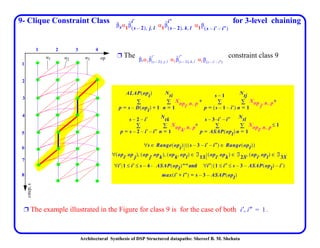 Architectural Synthesis of DSP Structured datapaths: Shereef B. M. Shehata
9- Clique Constraint Class for 3-level chaining
Ë The example illustrated in the Figure for class 9 is for the case of both .
βsα1β˜
s 2–( ) j l, ,
i′
α1β˜
s 2–( ) k l, ,
i″
α1β
s i′– i″–( )
op
cstep,s
1 2 3 4
1
2
3
4
5
α1 α2 α3
6
7
8
Ë The constraint class 9βsα1β˜
s 2–( ) j l, ,
i′
α1β˜
s 2–( ) k l, ,
i″
α1β s i′– i″–( )
Xopi n p, ,
n 1=
Nti
∑
p s D opi( )– 1+=
ALAP opi( )
∑ X
n 1=
Ntj
∑ op j n p, ,
p s 1– i′–( )=
s 1–
∑+ +
Xopk n p, ,
n 1=
Ntk
∑
p s 2– i′– i″–=
s 2– i′–
∑ Xopl n p, ,
n 1=
Ntl
∑
p ASAP opl( )=
s 3 i′ i″–––
∑ 1≤+
s∀ Range opi( )∈ s 3– i′ i″––( ) Range opl( )∈( )
opi op j,( ) op j opk,( ) opk opl,( ), ,∀ ℑ1S∈ opi opk,( ) ℑ2S∈ opi opl,( ) ℑ3S∈,
i′ 1 i′ s 4 A– SAP opl( )and i″∀ 1 i″ s 3– ASAP opl( ) i′––≤≤( )–≤ ≤∀
max i′ i″+( ) s 3– ASAP opl( )–=
i′ i″, 1=
 