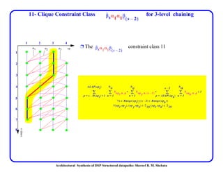 Architectural Synthesis of DSP Structured datapaths: Shereef B. M. Shehata
11- Clique Constraint Class for 3-level chainingβsα1α1β
s 2–( )
op
cstep,s
1 2 3 4
1
2
3
4
5
α1 α2 α3
6
7
8
Ë The constraint class 11βsα1α1β
s 2–( )
Xopi n p, ,
n 1=
Nti
∑
p s D opi( )– 1+=
ALAP opi( )
∑ Xop j n s 1–( ), ,
n 1=
Ntj
∑ Xopk n p, ,
n 1=
Ntk
∑
p ASAP opk( )=
s 2–
∑+ + 1≤
s∀ Range opi( )∈ s 2–( ) Range opk( )∈( )
opi op j,( ) op j opk,( ),∀ ℑ1S∈ opi opk,( ) ℑ2S∈
 