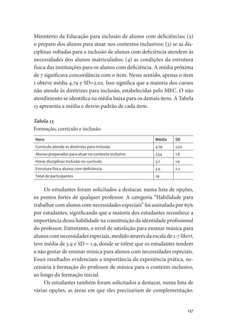 137
Ministério da Educação para inclusão de alunos com deficiências; (2)
o preparo dos alunos para atuar nos contextos inclusivos; (3) se as dis-
ciplinas voltadas para a inclusão de alunos com deficiência atendem às
necessidades dos alunos matriculados; (4) as condições da estrutura
física das instituições para os alunos com deficiência. A média próxima
de 7 significava concordância com o item. Nesse sentido, apenas o item
1 obteve média 4.79 e SD=2.02. Isso significa que a maioria dos cursos
não atende às diretrizes para inclusão, estabelecidas pelo MEC. O não
atendimento se identifica na média baixa para os demais itens. A Tabela
13 apresenta a média e desvio padrão de cada item.
Tabela 13
Formação, currículo e inclusão
Itens Média SD
Currículo atende as diretrizes para inclusão 4.79 2,02
Alunos preparados para atuar no contexto inclusivo 3.54 1.8
Horas disciplinas inclusão no currículo 3.7 1.9
Estrutura física alunos com deficiência 3.9 2.2
Total de participantes 29
Os estudantes foram solicitados a destacar, numa lista de opções,
os pontos fortes de qualquer professor. A categoria “Habilidade para
trabalhar com alunos com necessidades especiais” foi assinalada por 65%
por estudantes, significando que a maioria dos estudantes reconhece a
importância dessa habilidade na constituição da identidade profissional
do professor. Entretanto, o nível de satisfação para ensinar música para
alunos com necessidades especiais, medido através da escala de 1-7 likert,
teve média de 3.9 e SD = 1.9, donde se infere que os estudantes tendem
a não gostar de ensinar música para alunos com necessidades especiais.
Esses resultados evidenciam a importância da experiência prática, ne-
cessária à formação do professor de música para o contexto inclusivo,
ao longo da formação inicial.
Os estudantes também foram solicitados a destacar, numa lista de
várias opções, as áreas em que eles precisariam de complementação.
 