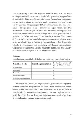 17
Para tanto, o Programa Obeduc valoriza o trabalho integrativo tanto entre
os pesquisadores de uma mesma instituição quanto os pesquisadores
de instituições diferentes. No primeiro caso, a Capes e Inep consideram
que os projetos são de abrangência local – composto por, pelo menos
um programa de pós-graduação (PPGs) stricto sensu de uma IES – e, no
segundo caso, projetos em rede – compostos por, pelo menos, três PPGs
stricto sensu de instituições distintas. São núcleos de investigação, cuja
relevância está na capacidade de diálogo dos sujeitos participantes da
pesquisa em nível de mestrado e doutorado. Os projetos do Observatório
da Educação devem estar vinculados a programas de pós-graduação stricto
sensu reconhecidos pela Capes e que desenvolvam linhas de pesquisa
voltadas à educação, em suas múltiplas possibilidades e abrangências.
Os projetos apoiados pelo Obeduc podem ter duração de dois a quatro
anos e conceder as seguintes modalidades de bolsas:
Tabela 01
Modalidades e quantidades de bolsas que podem ser concedidas/projeto
Modalidade de bolsa Quantidade por projeto local
Quantidade por projeto rede
(para 03 PPGs envolvidos)
Coordenador 1 3
Doutorado 1 3
Mestrado 3 9
Iniciação Científica 6 18
Professor Educação Básica 6 18
Os editais do Obeduc, ao longo dos anos, passaram por importan-
tes transformações. Os primeiros de 2006 e 2008 fomentavam apenas
bolsas de mestrado e doutorado, além do custeio aos projetos. Todas as
modalidades de bolsas descritas na tabela 01 foram implementadas a
partir dos editais de 2009. Foram apoiados, em 2006 e 2008, 56 projetos,
28 em cada edital gerando os produtos a seguir:
 