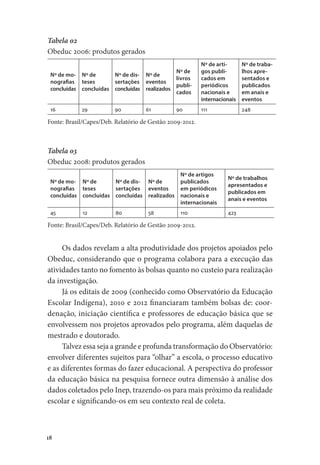 18
Tabela 02
Obeduc 2006: produtos gerados
Nº de mo-
nografias
concluídas
Nº de
teses
concluídas
Nº de dis-
sertações
concluídas
Nº de
eventos
realizados
Nº de
livros
publi-
cados
Nº de arti-
gos publi-
cados em
periódicos
nacionais e
internacionais
Nº de traba-
lhos apre-
sentados e
publicados
em anais e
eventos
16 29 90 61 90 111 248
Fonte: Brasil/Capes/Deb. Relatório de Gestão 2009-2012.
Tabela 03
Obeduc 2008: produtos gerados
Nº de mo-
nografias
concluídas
Nº de
teses
concluídas
Nº de dis-
sertações
concluídas
Nº de
eventos
realizados
Nº de artigos
publicados
em periódicos
nacionais e
internacionais
Nº de trabalhos
apresentados e
publicados em
anais e eventos
45 12 80 58 110 423
Fonte: Brasil/Capes/Deb. Relatório de Gestão 2009-2012.
Os dados revelam a alta produtividade dos projetos apoiados pelo
Obeduc, considerando que o programa colabora para a execução das
atividades tanto no fomento às bolsas quanto no custeio para realização
da investigação.
Já os editais de 2009 (conhecido como Observatório da Educação
Escolar Indígena), 2010 e 2012 financiaram também bolsas de: coor-
denação, iniciação científica e professores de educação básica que se
envolvessem nos projetos aprovados pelo programa, além daquelas de
mestrado e doutorado.
Talvez essa seja a grande e profunda transformação do Observatório:
envolver diferentes sujeitos para “olhar” a escola, o processo educativo
e as diferentes formas do fazer educacional. A perspectiva do professor
da educação básica na pesquisa fornece outra dimensão à análise dos
dados coletados pelo Inep, trazendo-os para mais próximo da realidade
escolar e significando-os em seu contexto real de coleta.
 