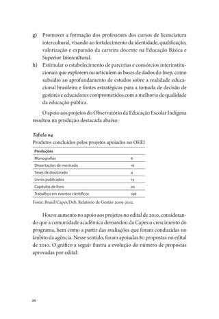 20
g)	 Promover a formação dos professores dos cursos de licenciatura
intercultural, visando ao fortalecimento da identidade, qualificação,
valorização e expansão da carreira docente na Educação Básica e
Superior Intercultural.
h)	 Estimular o estabelecimento de parcerias e consórcios interinstitu-
cionais que explorem ou articulem as bases de dados do Inep, como
subsídio ao aprofundamento de estudos sobre a realidade educa-
cional brasileira e fontes estratégicas para a tomada de decisão de
gestores e educadores comprometidos com a melhoria de qualidade
da educação pública.
O apoio aos projetos do Observatório da Educação Escolar Indígena
resultou na produção destacada abaixo:
Tabela 04
Produtos concluídos pelos projetos apoiados no OEEI
Produções
Monografias 6
Dissertações de mestrado 16
Teses de doutorado 4
Livros publicados 13
Capítulos de livro 20
Trabalhos em eventos científicos 196
Fonte: Brasil/Capes/Deb. Relatório de Gestão 2009-2012.
Houve aumento no apoio aos projetos no edital de 2010, consideran-
do que a comunidade acadêmica demandou da Capes o crescimento do
programa, bem como a partir das avaliações que foram conduzidas no
âmbito da agência. Nesse sentido, foram apoiadas 80 propostas no edital
de 2010. O gráfico a seguir ilustra a evolução do número de propostas
aprovadas por edital:
 