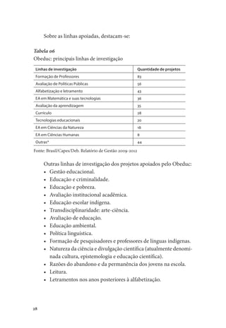 28
Sobre as linhas apoiadas, destacam-se:
Tabela 06
Obeduc: principais linhas de investigação
Linhas de investigação Quantidade de projetos
Formação de Professores 83
Avaliação de Políticas Públicas 56
Alfabetização e letramento 43
EA em Matemática e suas tecnologias 36
Avaliação da aprendizagem 35
Currículo 28
Tecnologias educacionais 20
EA em Ciências da Natureza 18
EA em Ciências Humanas 8
Outras* 44
Fonte: Brasil/Capes/Deb. Relatório de Gestão 2009-2012
Outras linhas de investigação dos projetos apoiados pelo Obeduc:
•	 Gestão educacional.
•	 Educação e criminalidade.
•	 Educação e pobreza.
•	 Avaliação institucional acadêmica.
•	 Educação escolar indígena.
•	 Transdisciplinaridade: arte-ciência.
•	 Avaliação de educação.
•	 Educação ambiental.
•	 Política linguística.
•	 Formação de pesquisadores e professores de línguas indígenas.
•	 Natureza da ciência e divulgação científica (atualmente denomi-
nada cultura, epistemologia e educação científica).
•	 Razões do abandono e da permanência dos jovens na escola.
•	 Leitura.
•	 Letramentos nos anos posteriores à alfabetização.
 