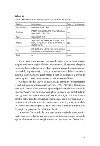 45
Tabela 09
Número de estudantes participantes por Instituição/região
Região Instituições TotaldeParticipantes
Centro-Oeste UFG, UNB, UFMS, UFMT. 157
Nordeste
FACESA,UECE,UERN,UFAL,UFBA,UFC,UFMA,
UFPE, UFPB, UFRN, UFS.
510
Norte UEPA, UFAM, UEA. 90
Sudeste
ANHEMBI, CBM, FAMES, FASM, IMIH, UEMG,
UFES, UFMG,UNASP, UNESP, UNIMONTES,
UNIRIO, USPRP.
595
Sul
FAP, FURB, IPA, UDESC, UEL, UEM, UERGS,
UFPR, UFRGS, UFSM, UNIPLAC, UNIVALI.
572
Total 43 1.924
Cabe destacar que o número de coordenadores que enviou respostas
ao questionário 1 (n=29) é diferente do número de IES representadas pelas
respostas dos estudantes (n=43). Isso significa que, embora não tenham
respondido o questionário 1, outros coordenadores colaboraram com a
pesquisa distribuindo o questionário 2 para os estudantes e enviando
para a equipe coordenadora os questionários respondidos.
Os dados obtidos através do questionário 2 também foram inseridos
e analisados com a utilização do software SPSS – Statistical Package for
the Social Sciences. Neste software é possível produzir relatórios contendo
informações diversas como, por exemplo, a existência (ou não) de relação
entre gênero e interesse em ser professor da educação básica, ou idade e
escolha pelo curso de licenciatura em música, e assim por diante. A uti-
lização desse software permitiu o tratamento de uma grande quantidade
de dados contribuindo para as reflexões sobre diferentes elementos da
formação do professor de música no Brasil.
A terceira fase, estudo de caso, consistiu no envio de novo questio-
nário para os estudantes que demonstraram interesse em participar do
aprofundamento de questões já tratadas no questionário 2. Nesta fase o
 