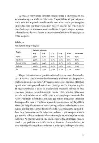 57
A relação entre renda familiar e região onde a universidade está
localizada é apresentada na Tabela 10. A quantidade de participantes
tende a diminuir quando os salários são mais altos, sendo que as regiões
sul e sudeste são as que apresentam os maiores salários e as regiões norte
e nordeste representam os menores salários. As porcentagens apresen-
tadas refletem, de certa forma, a situação econômica e a distribuição de
renda do país.
Tabela 10
Renda familiar por região
Região
Salários mínimos
1 - 3 3 - 4 4 - 5 6 - 7 8 - 10 10 - acima
Norte 33.1% 15.7% 18.1% 19.7% 7.1% 6.3%
Nordeste 35.6% 20.7% 16.7% 10.5% 8.0% 8.5%
Centro-oeste 23.0% 20.4% 19.1% 12.5% 15.8% 9.2%
Sudeste 26.2% 20.7% 16.5% 11.6% 11.1% 13.9%
Sul 16.9% 17.9% 23.0% 14.2% 13.2% 14.8%
Os participantes foram questionados onde cursaram a educação bá-
sica. A maioria cursou ensino fundamental e médio em escolas públicas
em todas as regiões do país. A frequência em escolas privadas é também
significativa neste grupo de estudantes participantes da pesquisa, seguida
da opção que indica o início da escolaridade em escola pública e o final
em escola privada. Esta última opção parece refletir a busca pela escola
privada no final do ensino médio para a preparação para o vestibular.
Pode-se também inferir desta situação que muitos estudantes se sentem
despreparados para o vestibular apenas frequentando a escola pública.
Mas o que é significativo neste item é que a grande maioria dos estudantes
cursou escola pública antes da universidade e isto representa a possibili-
dade de acesso aos cursos de música em todas as regiões do país, mesmo
que a escola pública ainda não ofereça formação musical regular em seu
currículo. Ao mesmo tempo pode-se especular sobre a formação musical
paralela que pode ter acontecido juntamente com a educação básica por
uma parte significativa dos estudantes. Ainda é possível especular que a
 