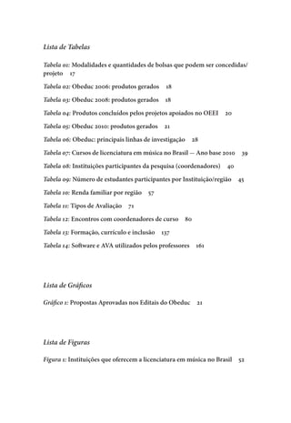 Lista de Tabelas
Tabela 01: Modalidades e quantidades de bolsas que podem ser concedidas/
projeto  17
Tabela 02: Obeduc 2006: produtos gerados  18
Tabela 03: Obeduc 2008: produtos gerados   18
Tabela 04: Produtos concluídos pelos projetos apoiados no OEEI   20
Tabela 05: Obeduc 2010: produtos gerados   21
Tabela 06: Obeduc: principais linhas de investigação   28
Tabela 07: Cursos de licenciatura em música no Brasil - Ano base 2010   39
Tabela 08: Instituições participantes da pesquisa (coordenadores)   40
Tabela 09: Número de estudantes participantes por Instituição/região   45
Tabela 10: Renda familiar por região   57
Tabela 11: Tipos de Avaliação   71
Tabela 12: Encontros com coordenadores de curso   80
Tabela 13: Formação, currículo e inclusão   137
Tabela 14: Software e AVA utilizados pelos professores   161
Lista de Gráficos
Gráfico 1: Propostas Aprovadas nos Editais do Obeduc   21
Lista de Figuras
Figura 1: Instituições que oferecem a licenciatura em música no Brasil   52
 