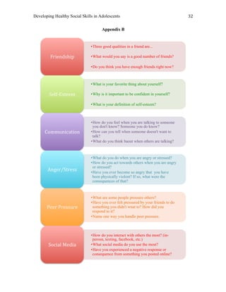 Developing Healthy Social Skills in Adolescents 32	
  
Appendix B
• Three good qualities in a friend are...
• What would you say is a good number of friends?
• Do you think you have enough friends right now?
Friendship	
  
• What is your favorite thing about yourself?
• Why is it important to be confident in yourself?
• What is your definition of self-esteem?
Self-­‐Esteem	
  
• How do you feel when you are talking to someone
you don't know? Someone you do know?
• How can you tell when someone doesn't want to
talk?
• What do you think baout when others are talking?
Communication	
  
• What do you do when you are angry or stressed?
• How do you act towards others when you are angry
or stressed?
• Have you ever become so angry that you have
been physically violent? If so, what were the
consequences of that?
Anger/Stress	
  
• What are some people pressure others?
• Have you ever felt pressured by your friends to do
something you didn't wnat to? How did you
respond to it?
• Name one way you handle peer pressure.
Peer	
  Pressure	
  
• How do you interact with others the most? (in-
perosn, texting, facebook, etc.)
• What social media do you use the most?
• Have you experienced a negative response or
consequence from something you posted online?
Social	
  Media	
  
 