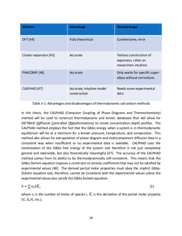 master thesis dft