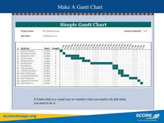 A Gantt chart is a visual way to visualize what you need to do and when
you need to do it.
Make A Gantt Chart
 