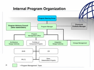 041006-Program Management PMI NB - PMI Logo | PPT