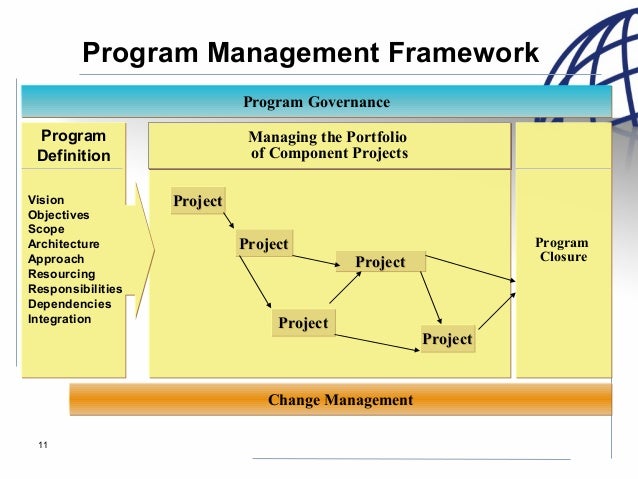 041006-Program Management PMI NB - PMI Logo