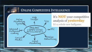 11 Best Competitive Intelligence Tools (2026) - Contify